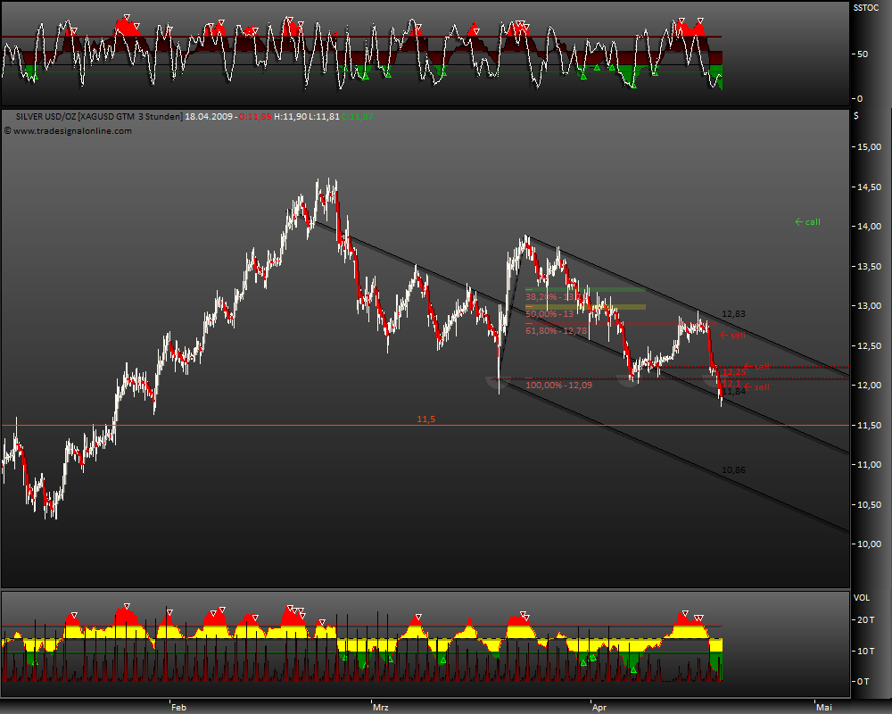 Gold, Öl & €uro 228133