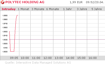 Polytec Holding (WKN: A0JL31) Kursziel: 6,50 EUR 228236
