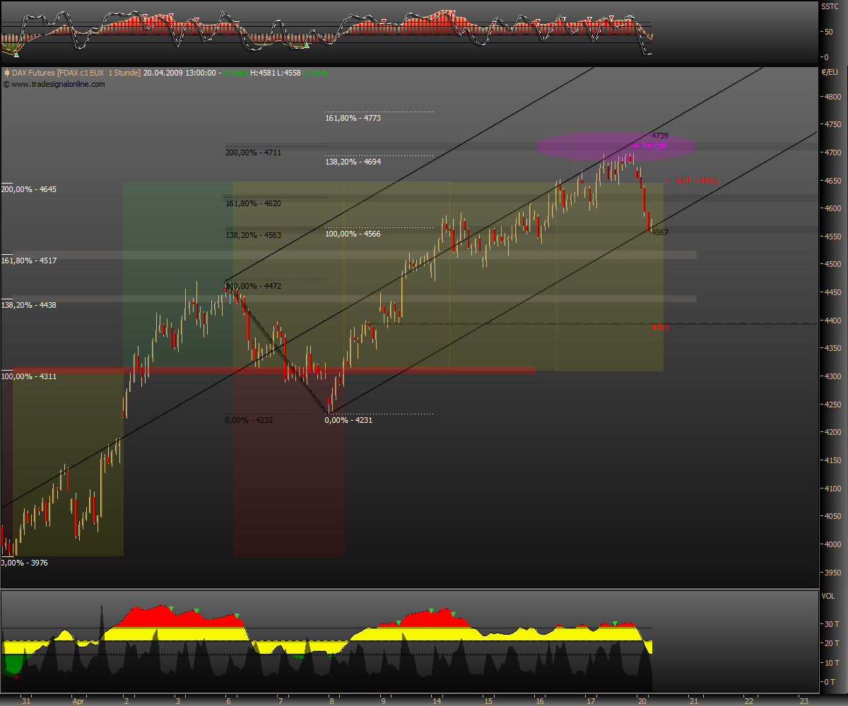 DeutscherAktienindeX 228266
