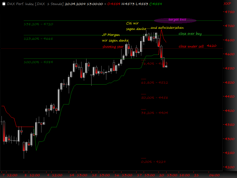 DeutscherAktienindeX 228269