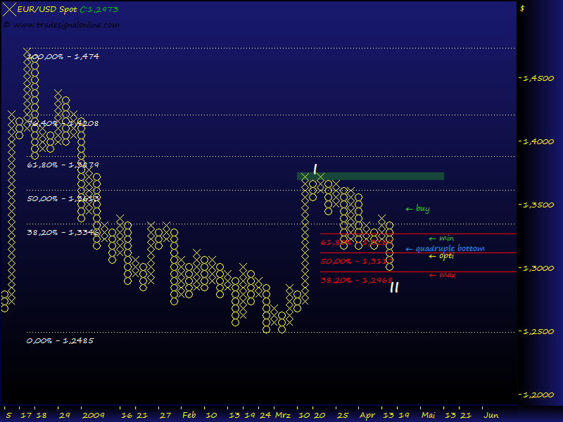 Gold, Öl & €uro 228281
