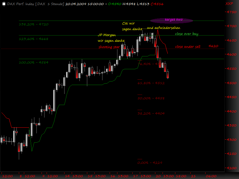 DeutscherAktienindeX 228284