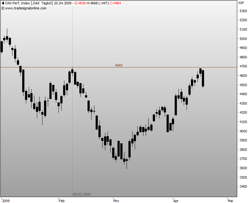 DeutscherAktienindeX 228330