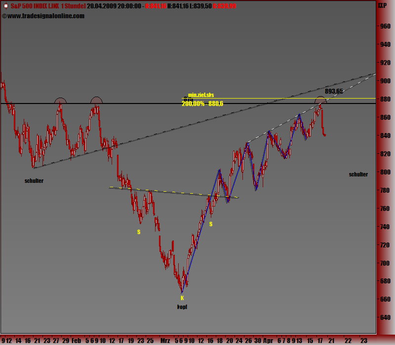 Blick übern Teich... 228352