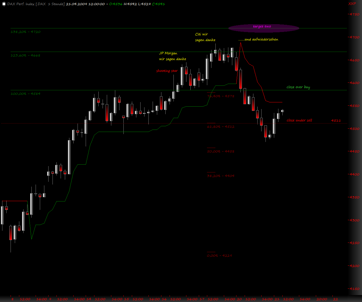 DeutscherAktienindeX 228466
