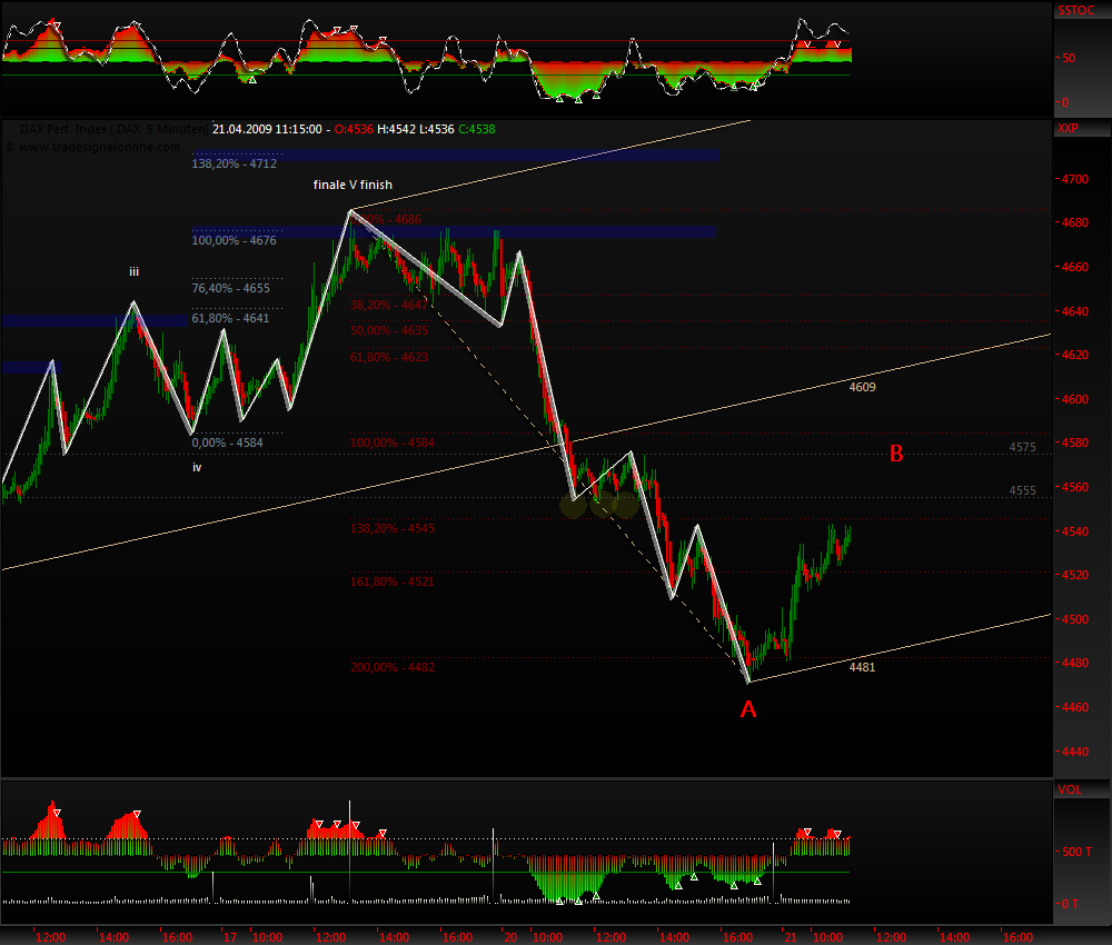 DeutscherAktienindeX 228467