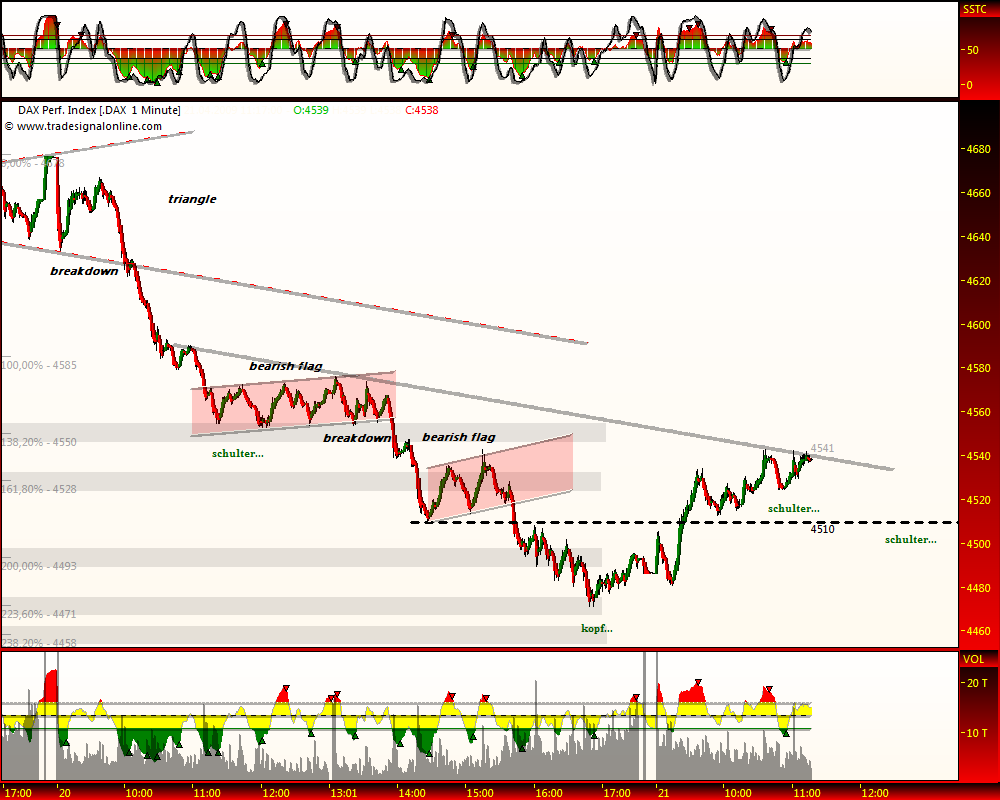 DeutscherAktienindeX 228469