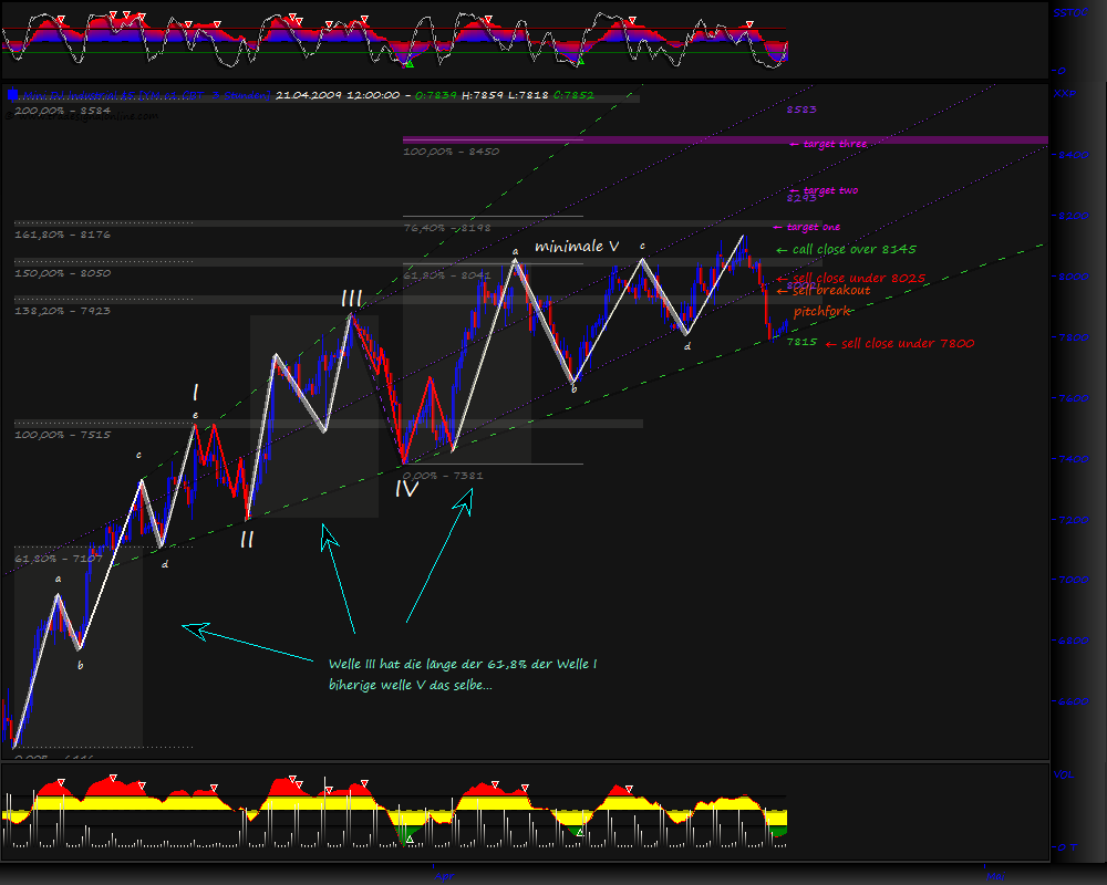 Blick übern Teich... 228471