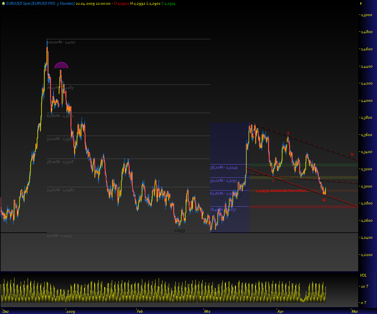 Gold, Öl & €uro 228474