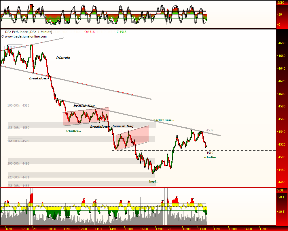 DeutscherAktienindeX 228477