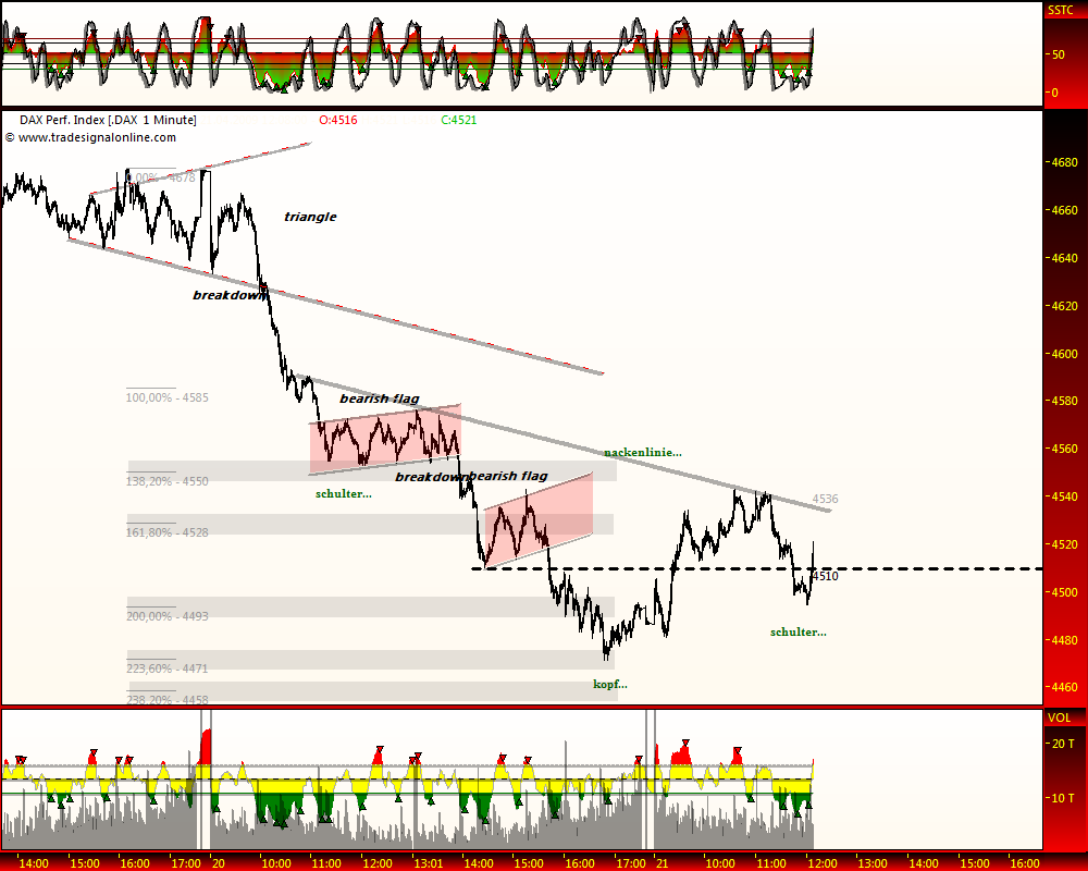 DeutscherAktienindeX 228488