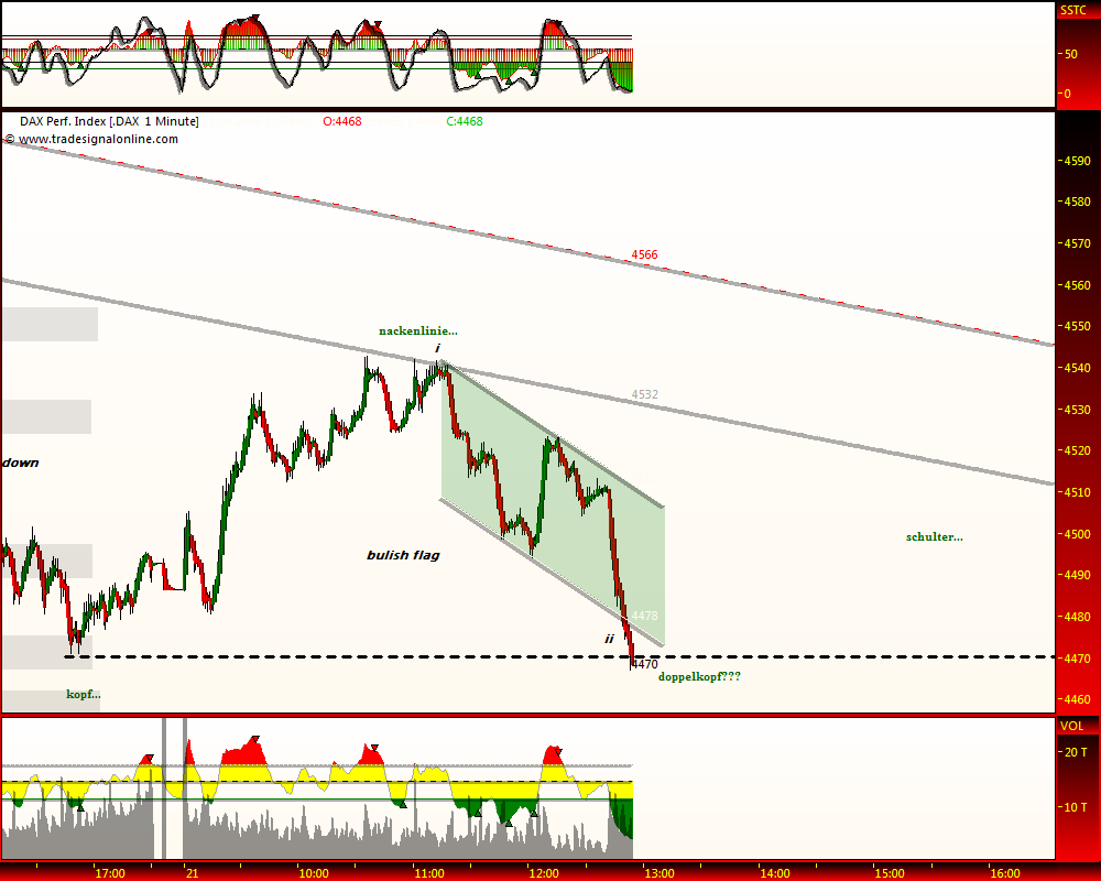 DeutscherAktienindeX 228499