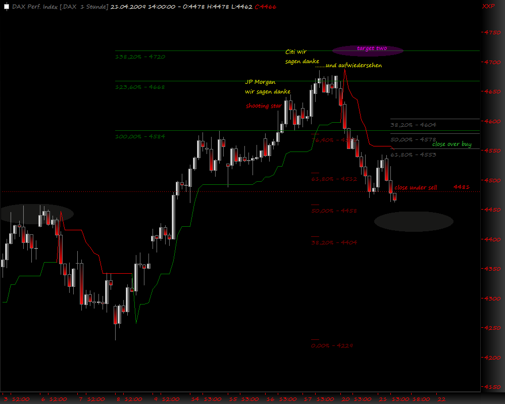 DeutscherAktienindeX 228506