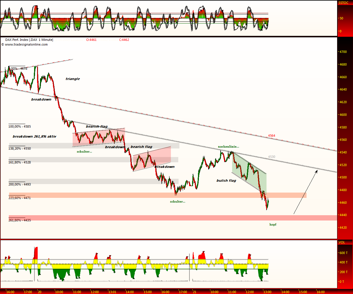 DeutscherAktienindeX 228508