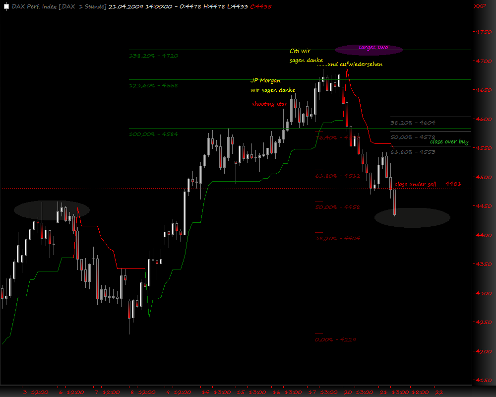 DeutscherAktienindeX 228514