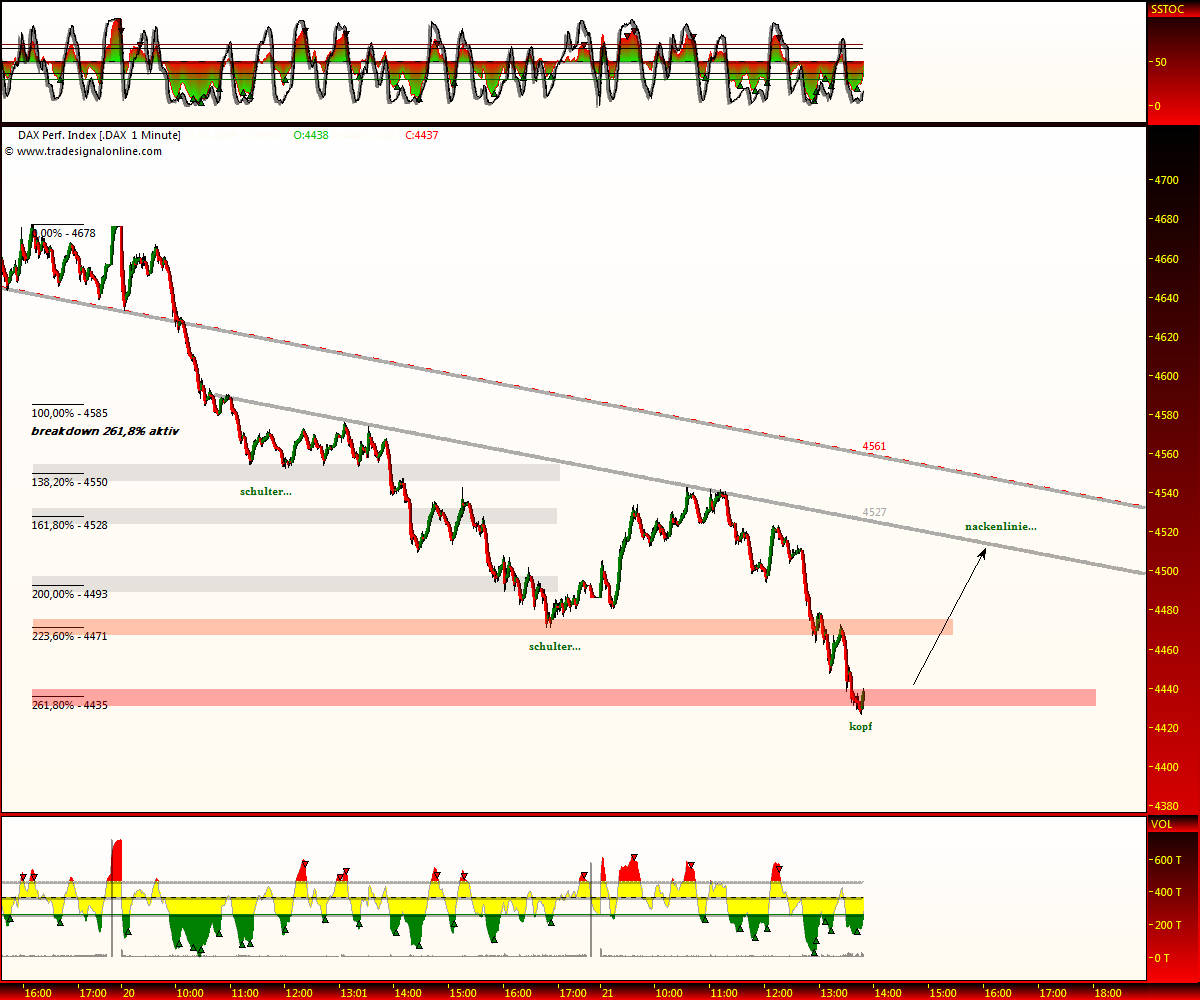 DeutscherAktienindeX 228520