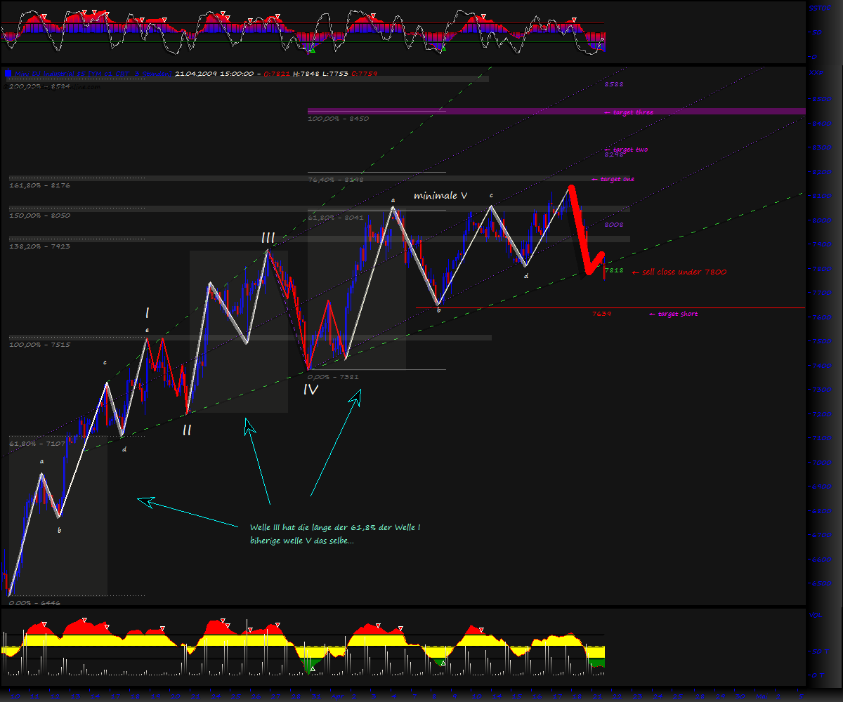 Blick übern Teich... 228525