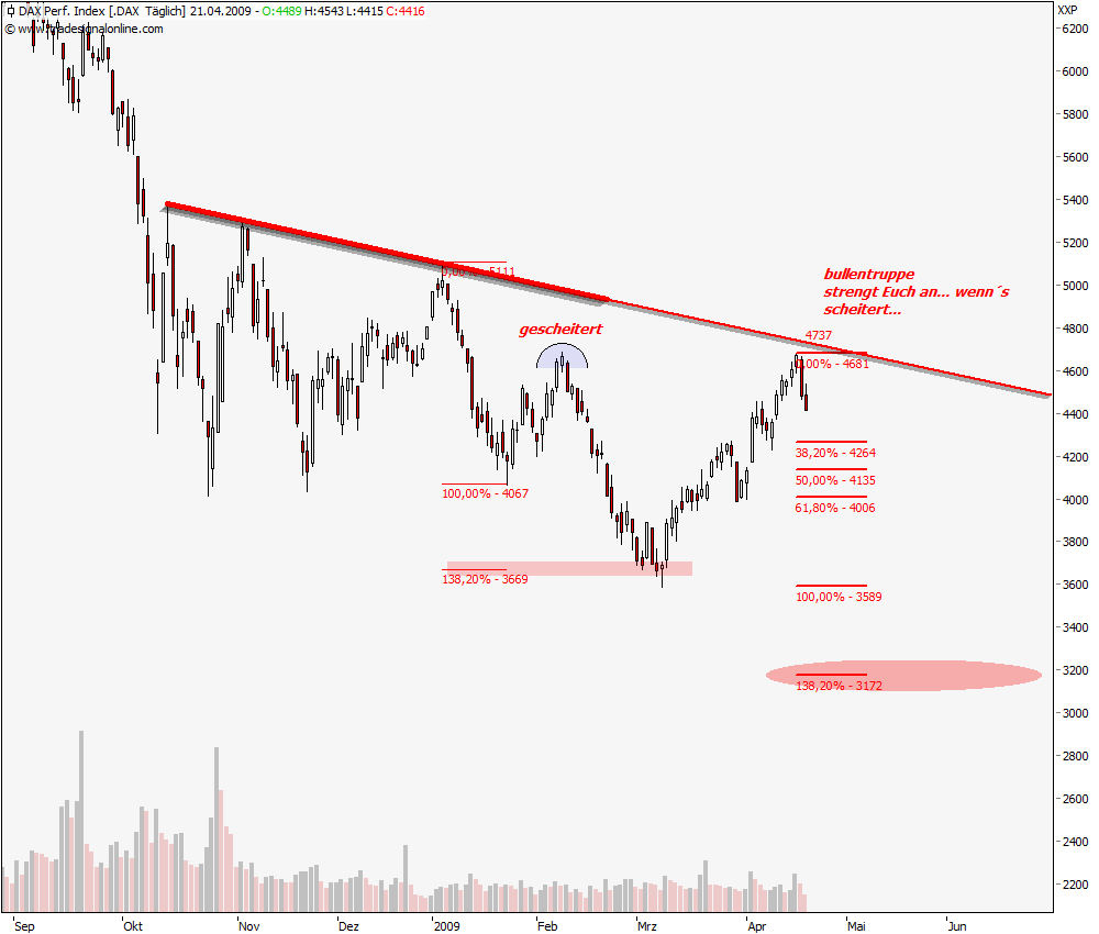 DeutscherAktienindeX 228531