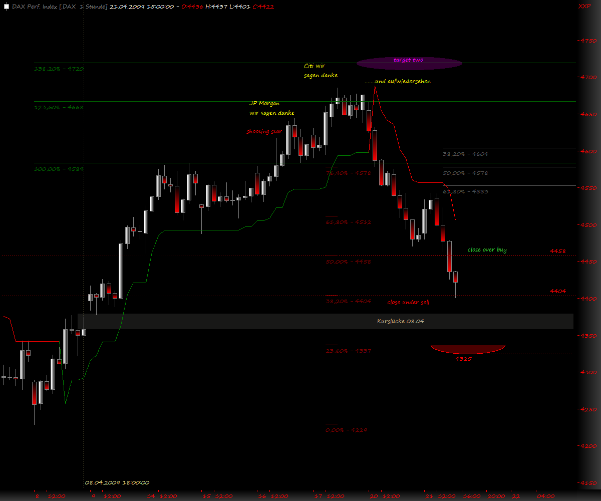 DeutscherAktienindeX 228533