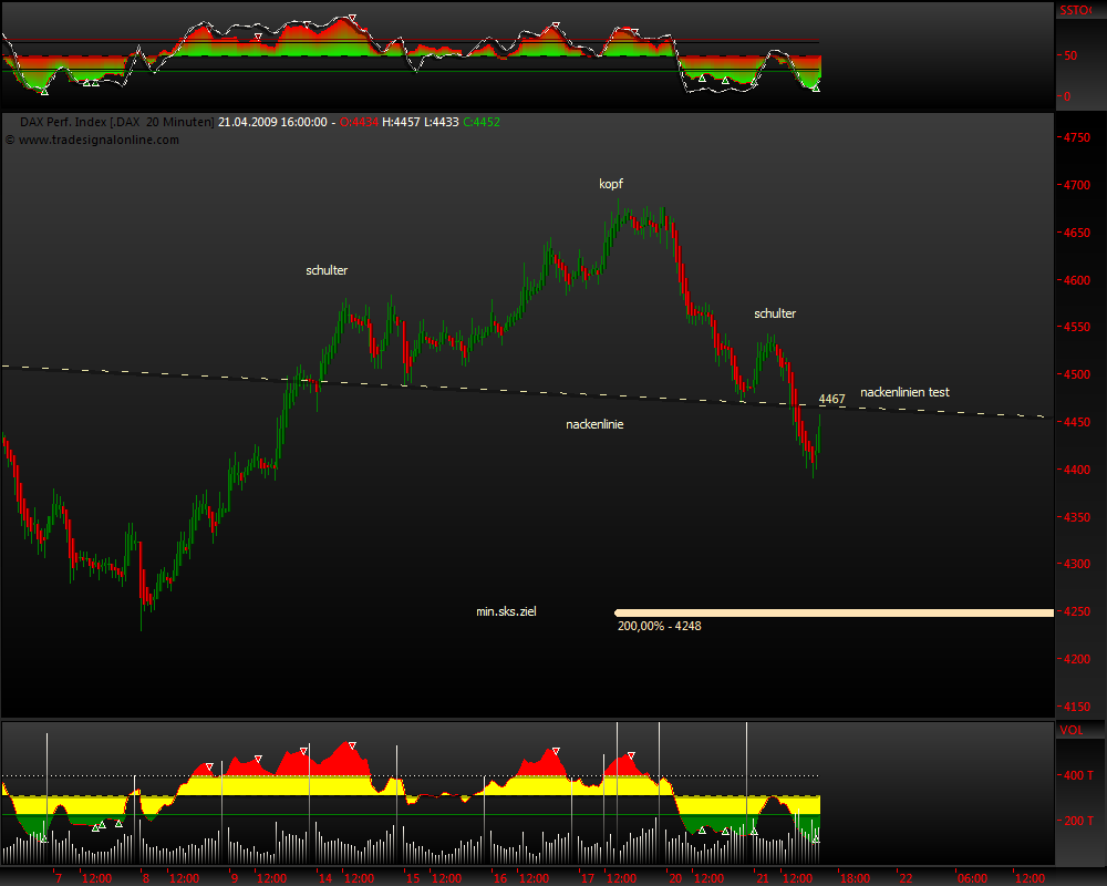 DeutscherAktienindeX 228565