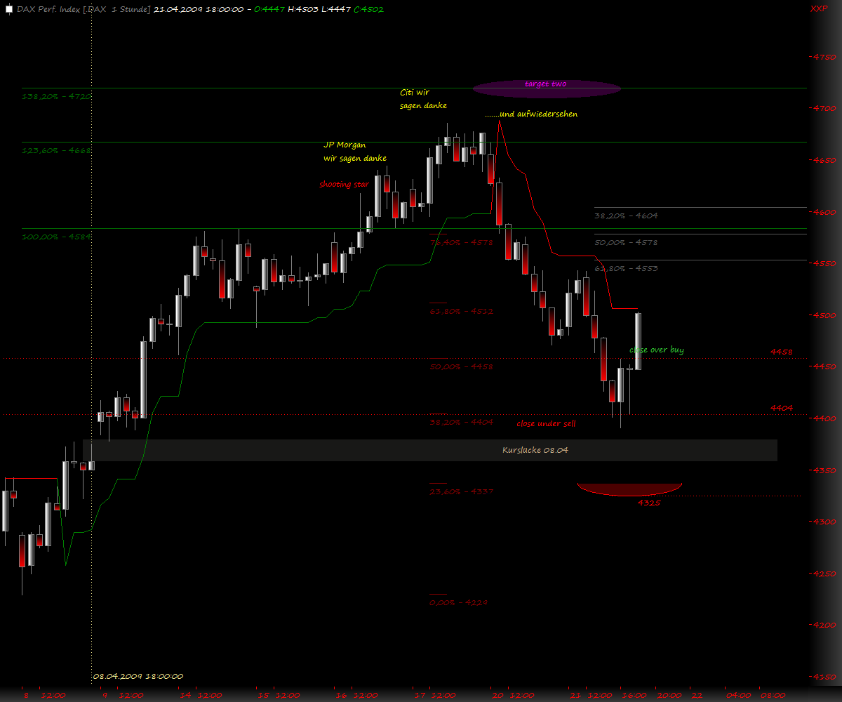 DeutscherAktienindeX 228585