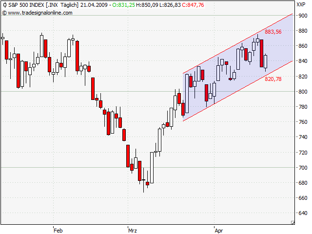 Quo Vadis Dax 2009 228641