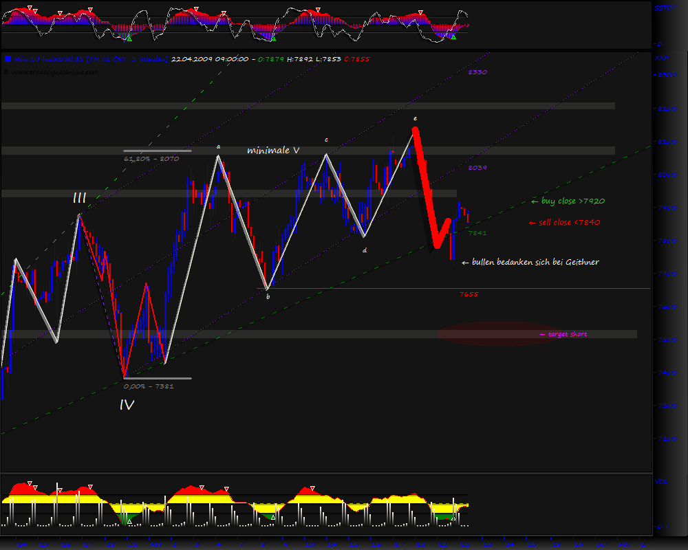 Blick übern Teich... 228690