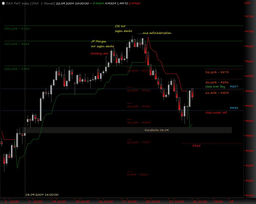 DeutscherAktienindeX 228696