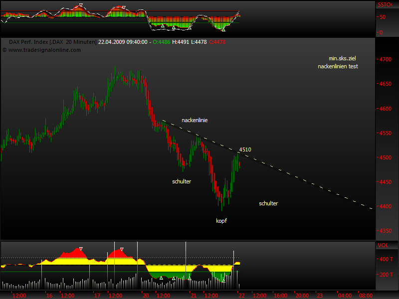 DeutscherAktienindeX 228697