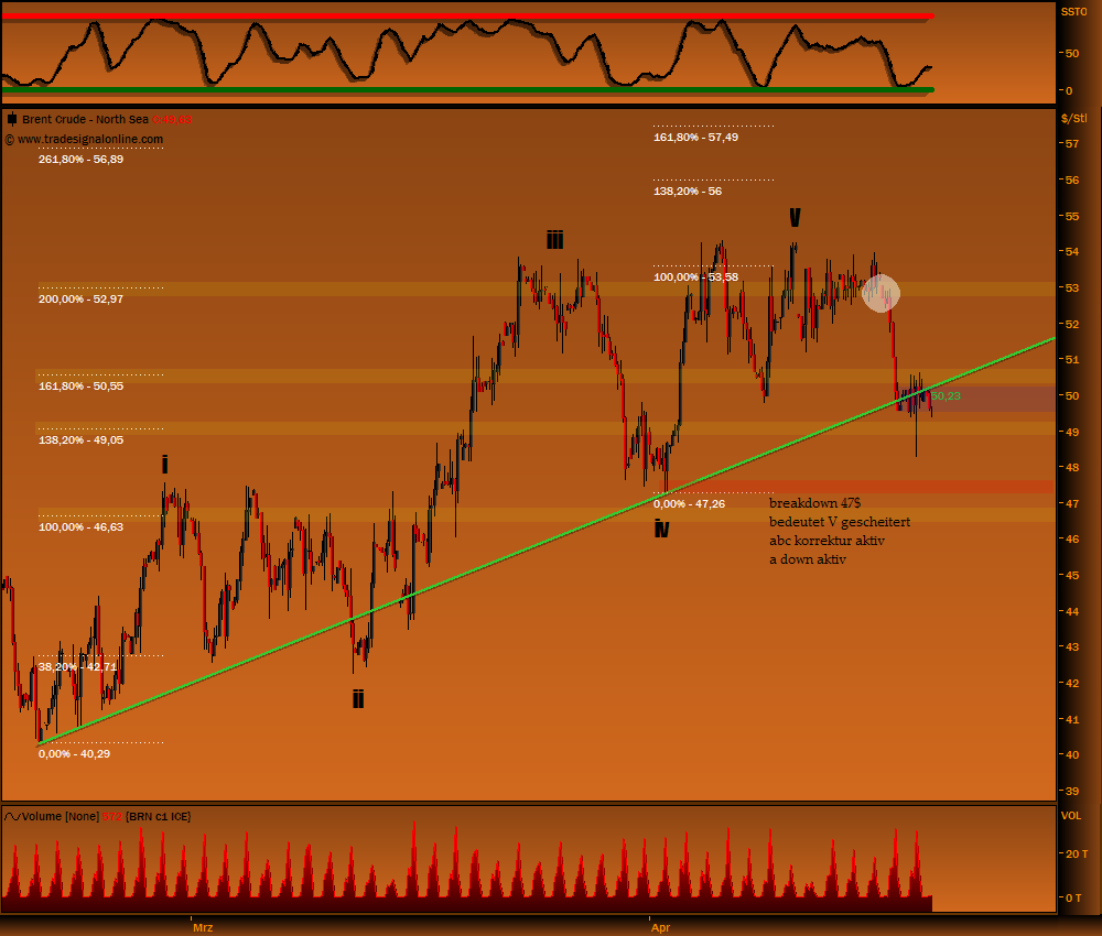 Gold, Öl & €uro 228704