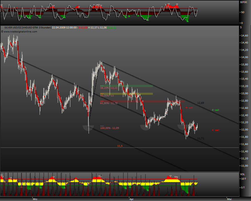 Gold, Öl & €uro 228707