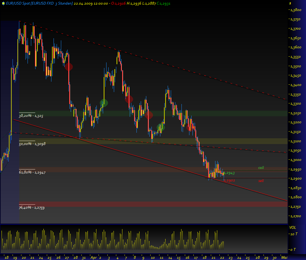 Gold, Öl & €uro 228714