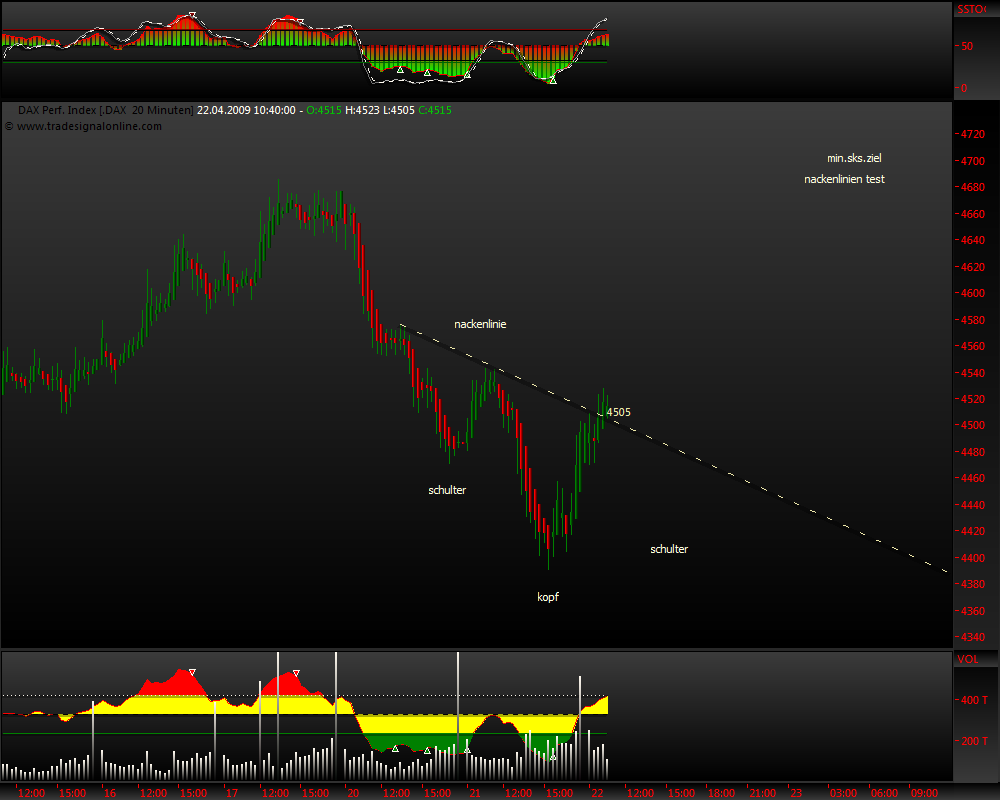 DeutscherAktienindeX 228722