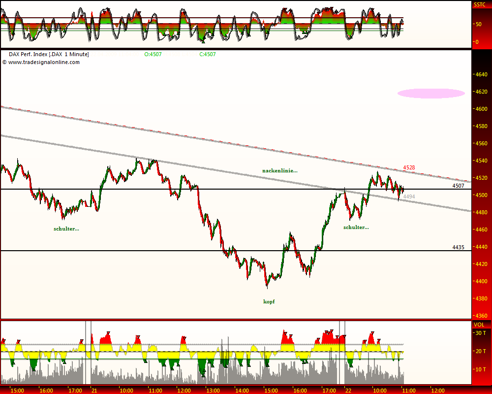 DeutscherAktienindeX 228728