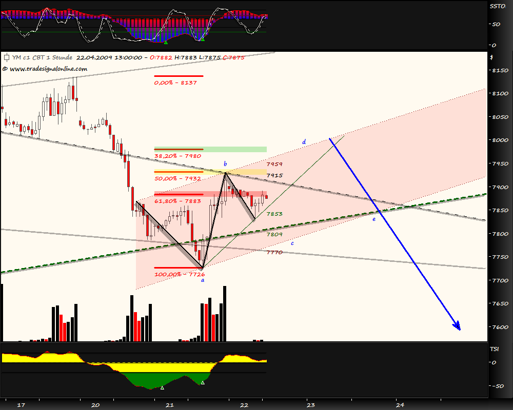 Blick übern Teich... 228742