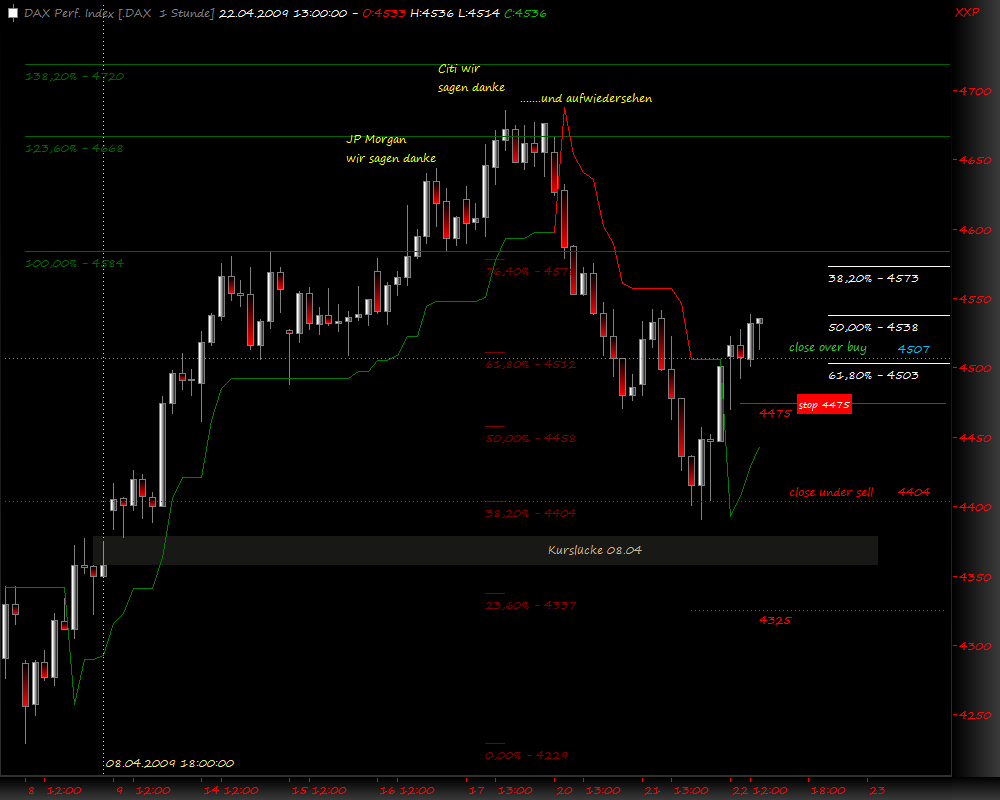 DeutscherAktienindeX 228743