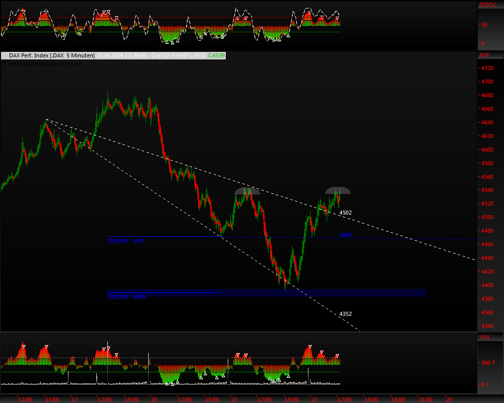 DeutscherAktienindeX 228745