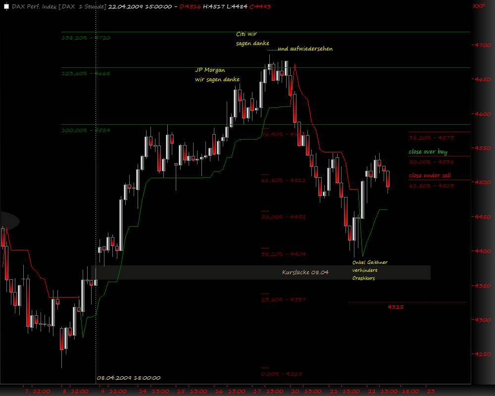 DeutscherAktienindeX 228772
