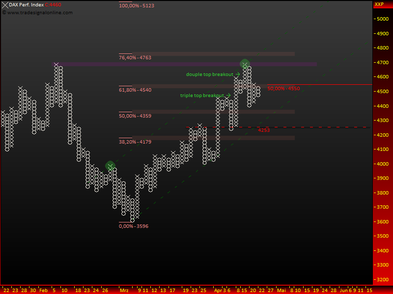 DeutscherAktienindeX 228775