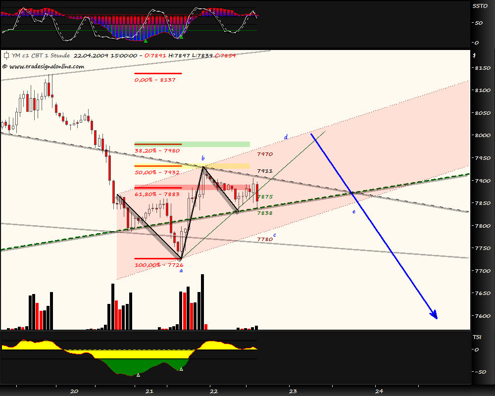Blick übern Teich... 228778
