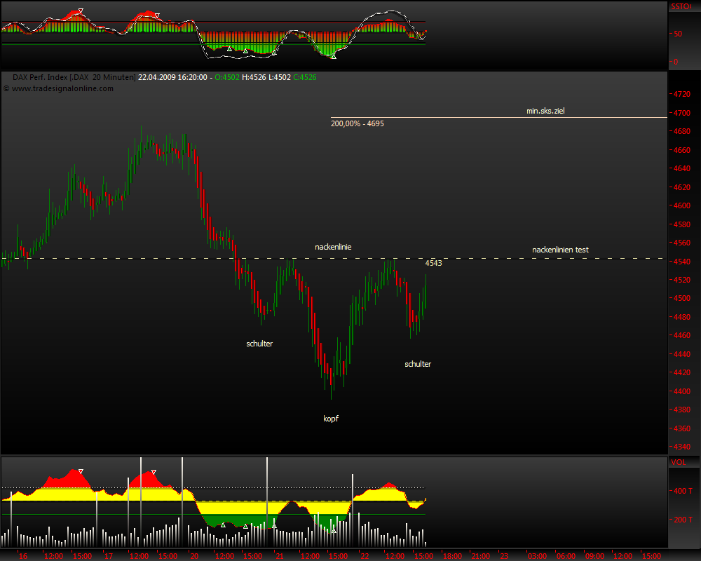 DeutscherAktienindeX 228791