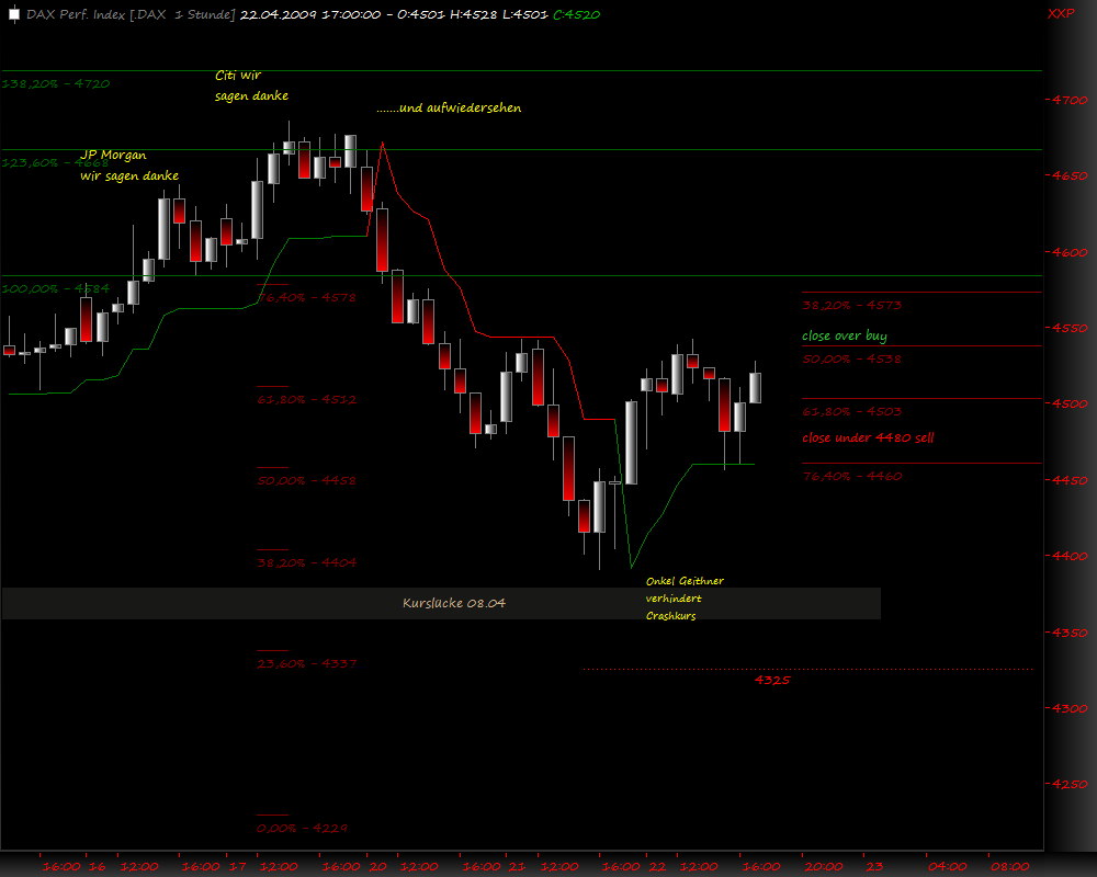 DeutscherAktienindeX 228793