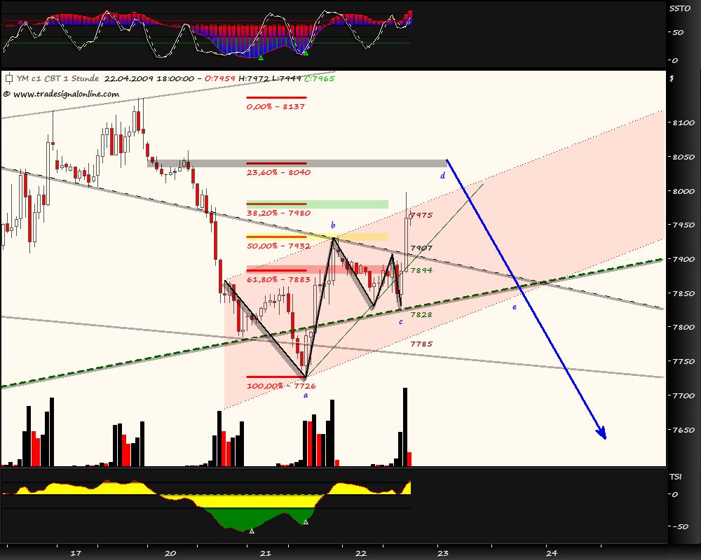 Blick übern Teich... 228804