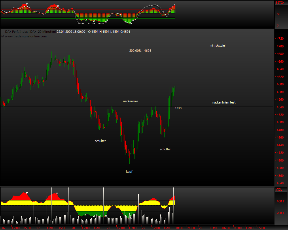 DeutscherAktienindeX 228821