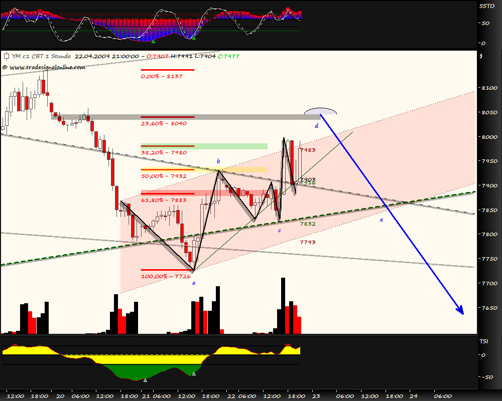 Blick übern Teich... 228847