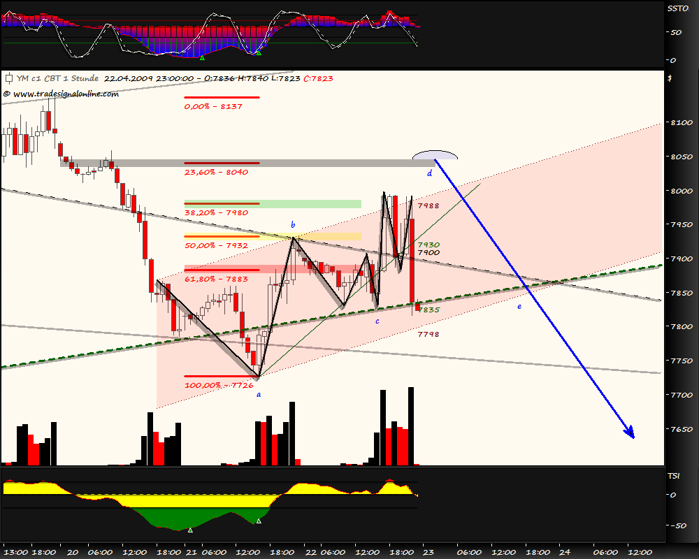 Blick übern Teich... 228874