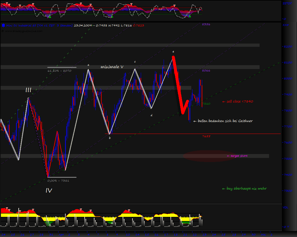 Blick übern Teich... 228878