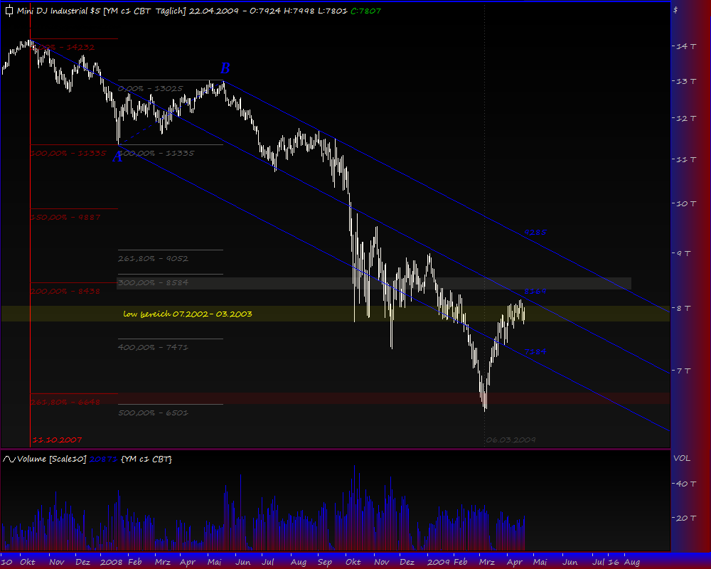 Blick übern Teich... 228881