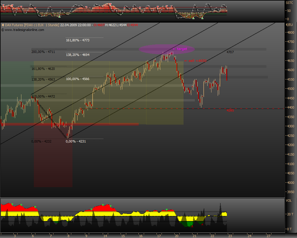 DeutscherAktienindeX 228885