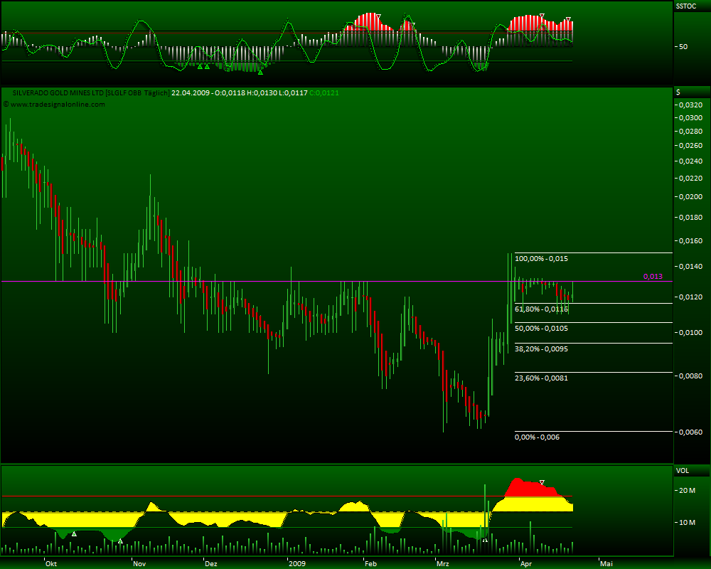 silverado goldmines (867737) 228887